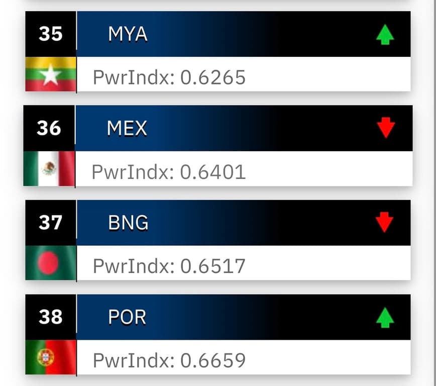 সামরিক শক্তিতে ২ ধাপ পেছাল বাংলাদেশ