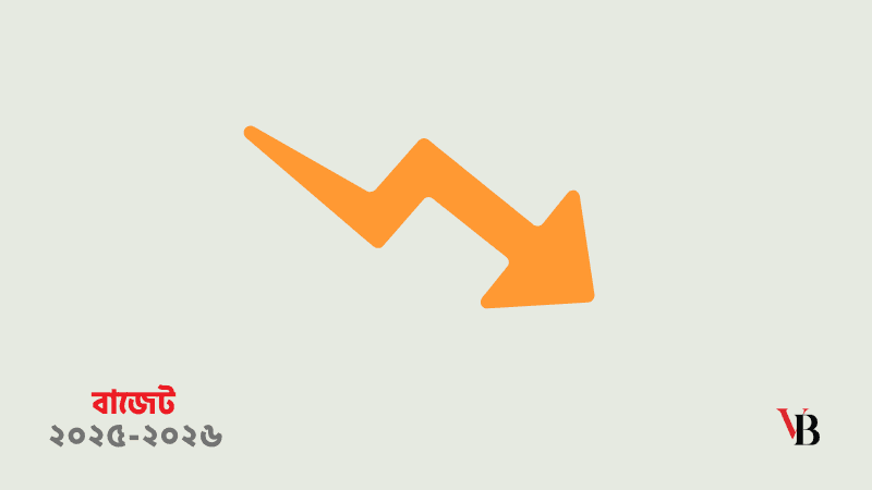 রেলপথ মন্ত্রণালয়ের বাজেট কমল ৫১১ কোটি টাকা