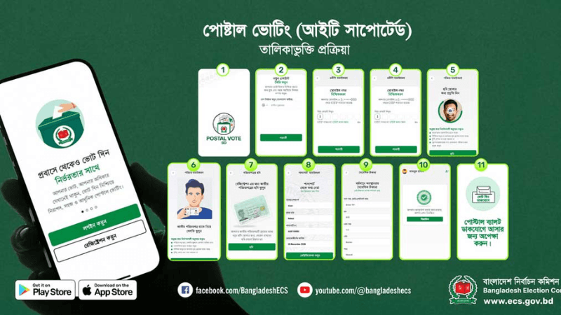 জাতীয় নির্বাচনে ভোট দিতে ২০ হাজারের বেশি প্রবাসীর নিবন্ধন