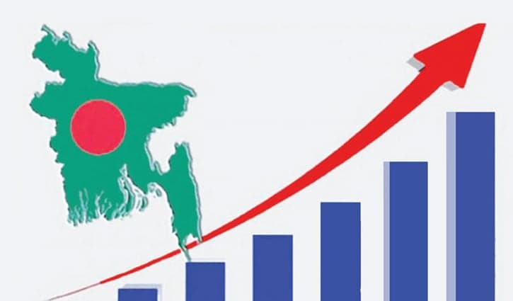 দেশের অর্থনীতির কিছু ক্ষেত্র প্রতিবন্ধকতার মুখে
