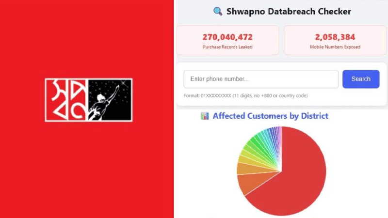 ‘স্বপ্ন’র ডেটাবেজ হ্যাক: ব্যবসা প্রতিষ্ঠানগুলোর জন্য সতর্কবার্তা