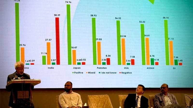 ‘বাংলাদেশের সঙ্গে চীনের সম্পর্ক এগিয়ে, ভারতের সঙ্গে তলানিতে’