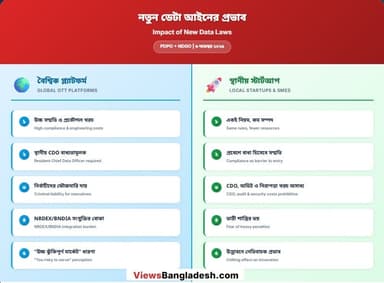 ডেটা সুরক্ষার নামে ডিজিটাল বিচ্ছিন্নতার ঝুঁকি?