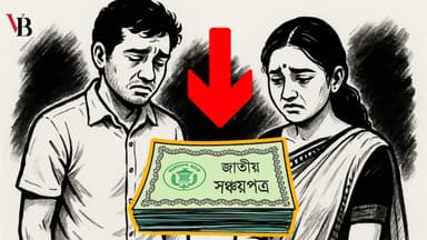 সঞ্চয়পত্রের সুদহার কমানো: মড়ার উপর খাঁড়ার ঘা