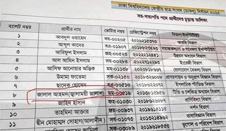 রুমমেটকে ছুরিকাঘাতের অভিযোগে ডাকসুর ভিপি প্রার্থীকে পুলিশে সোপর্দ
