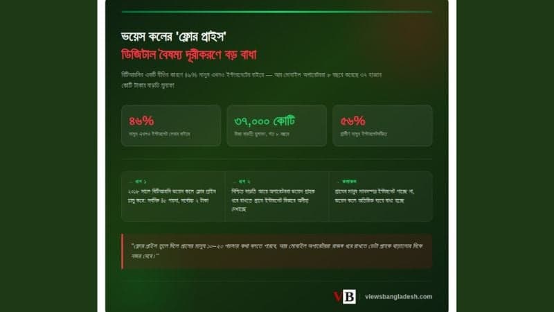 ভয়েস কলে ‘ফ্লোর প্রাইস নীতিই’ ইন্টারনেট সেবায় পিছিয়ে রাখছে দেশকে