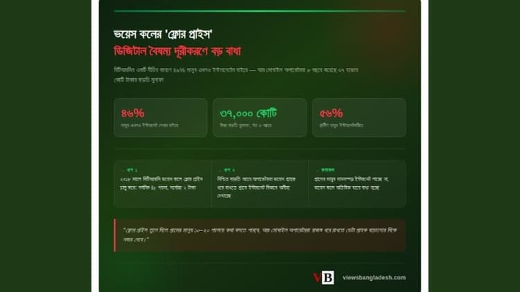 ভয়েস কলে ‘ফ্লোর প্রাইস নীতিই’ ইন্টারনেট সেবায় পিছিয়ে রাখছে দেশকে