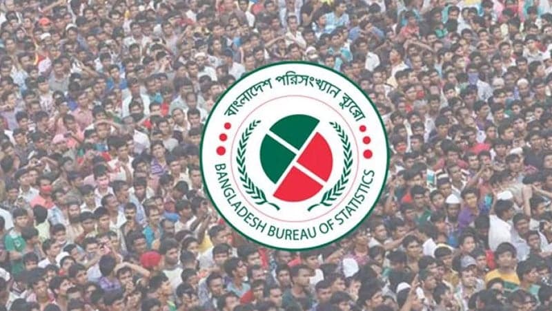 দেশের জনসংখ্যা ১৬ কোটি ৯৮ লাখ: বিবিএস