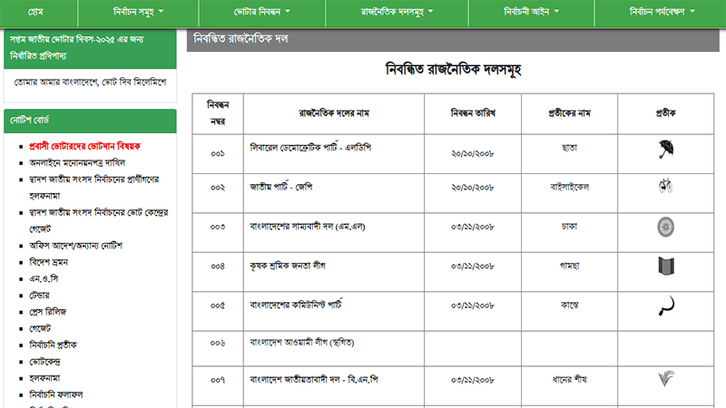 নির্বাচন কমিশনের ওয়েবসাইট থেকে সরিয়ে ফেলা হলো ‘নৌকা’ প্রতীক