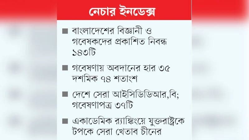নেচার ইনডেক্সে ৭ ধাপ এগোল বাংলাদেশ, বিশ্বে ৫৪তম
